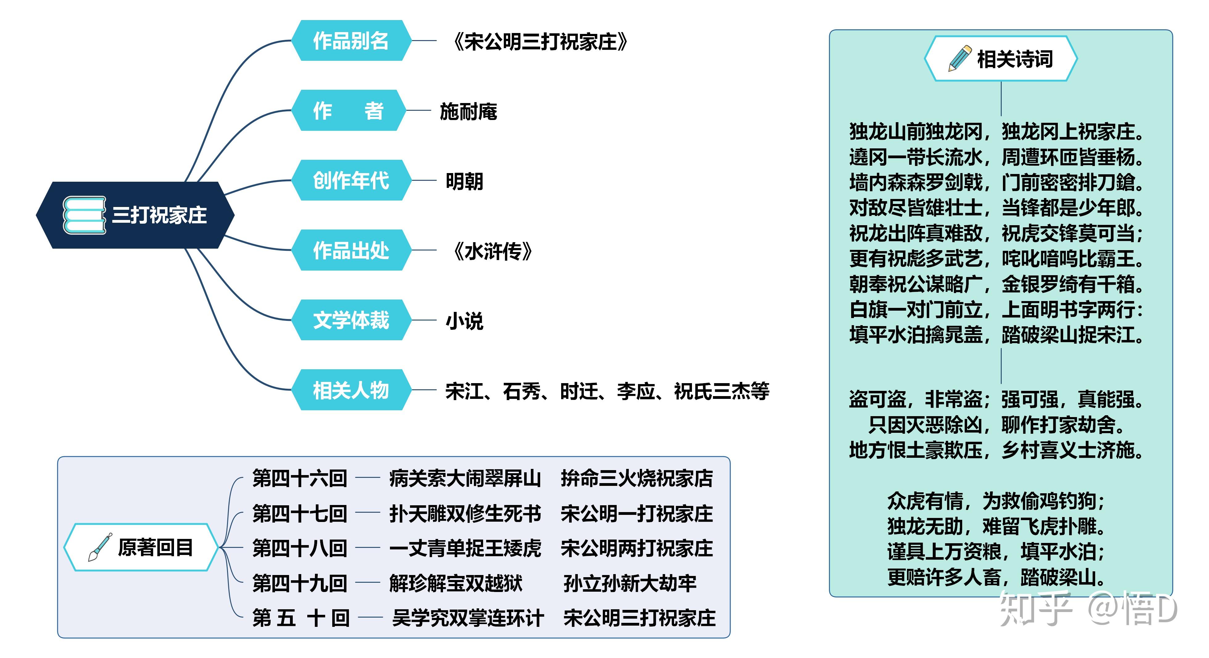 三打祝家庄的思维导图是什么