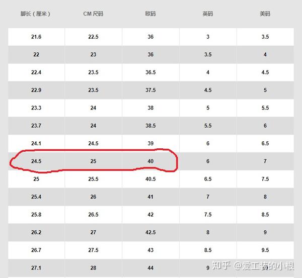 举个例子 以下三个分别是匡威 耐克 阿迪 三个尺码表 红色圈出来的是