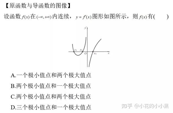 3.18】高数:原函数与导函数的图像