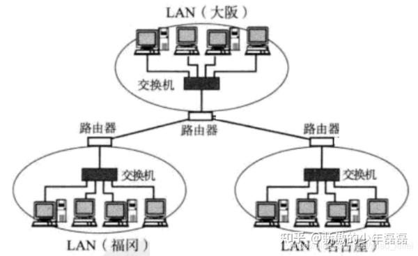 网络基础(一)