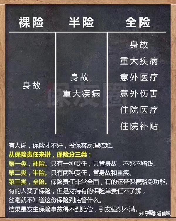 保险产品对比?