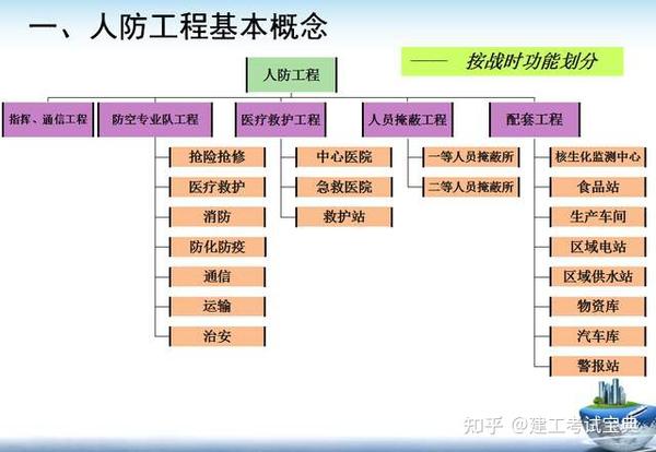 240页人防工程质量监督要点及常见问题,立足于实际,规范又实用