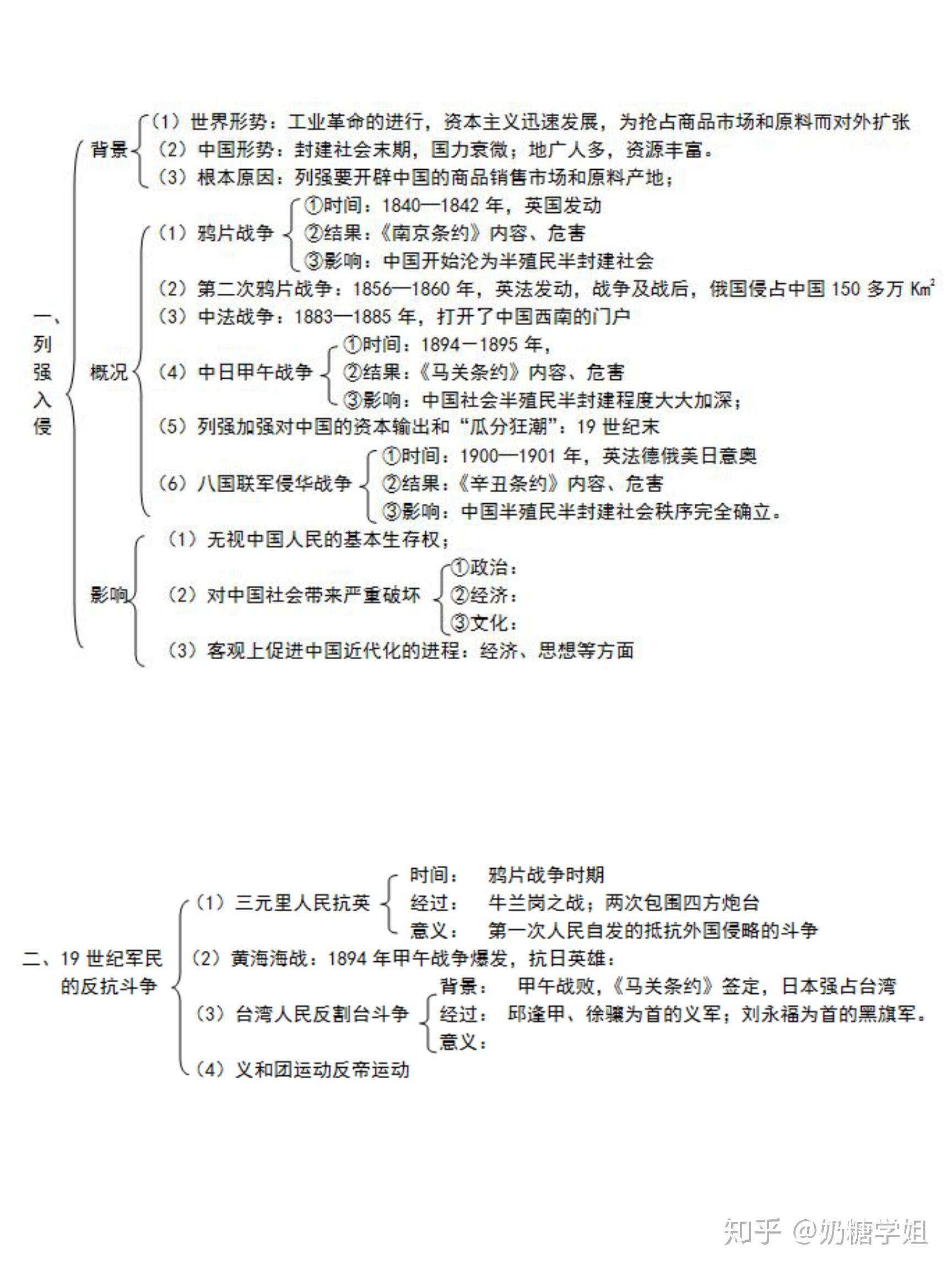 高中历史必修一超全面梳理专题知识总结和框架结构总结绝b复习好资料