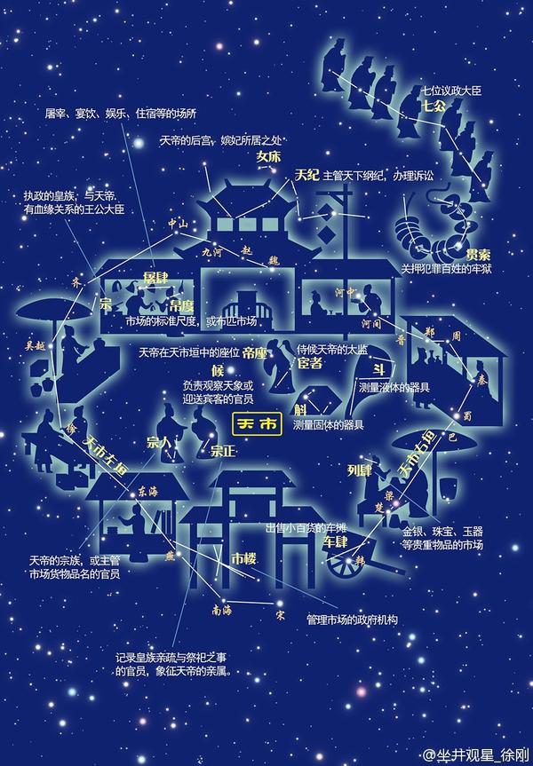 十二星座小课堂:蛇夫座