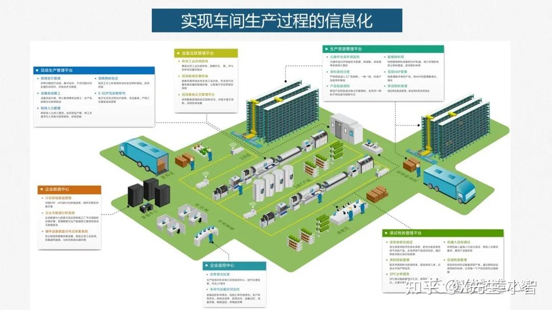 智能工厂与数字化车间规划实施与落地解决方案