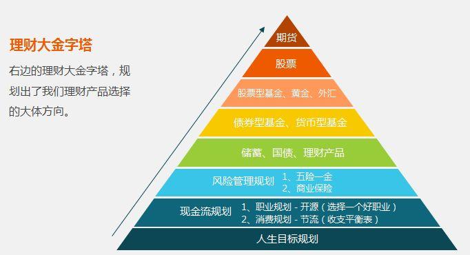 关于家庭财务规划