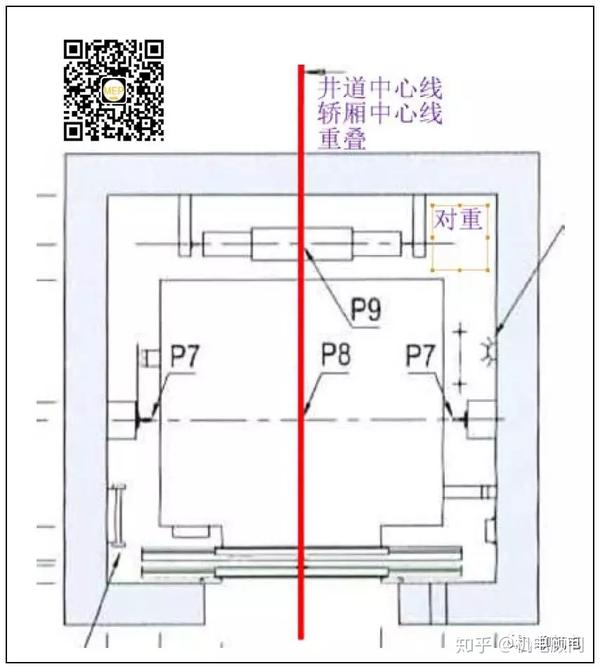 第二部分 基本配置pk 一,电梯井道平面,剖面布置: 1.