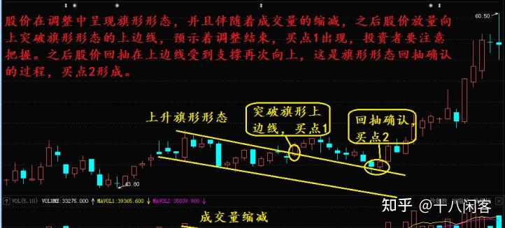 六,下降旗形形态出现在股价经过一段时间下跌,获得支撑反弹的时候.