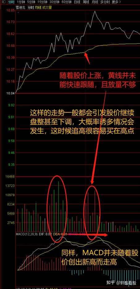 股票的顶背离和底背离是什么