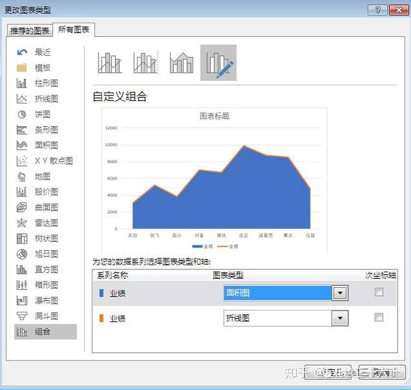 3,选中折线图,单击选项卡:设计——添加图表元素——线条——垂直线