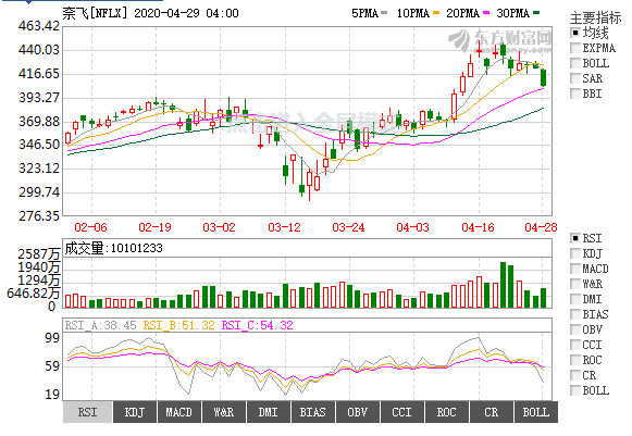 老刀：半仓过节，今天减持！
