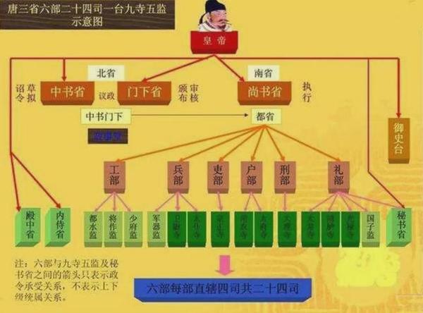 唐朝科举趣事|科举为何从吏部转到礼部?"二李之争"是诱因