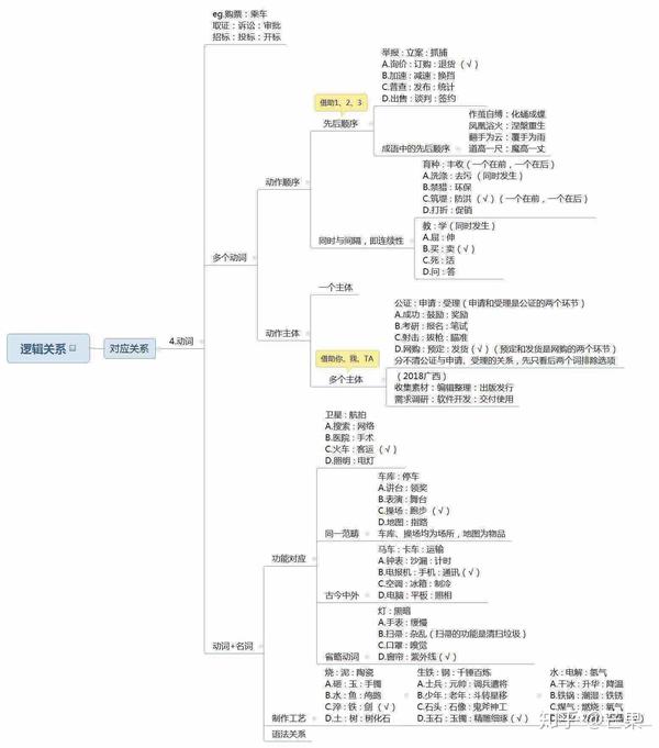 行测类比推理思维导图(最全)