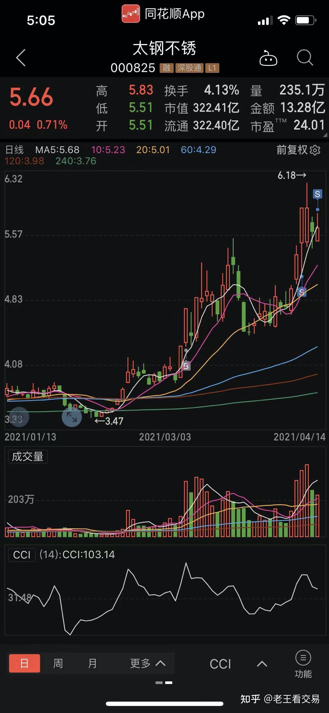 破解主力操盘计划-太钢不锈bs点复盘