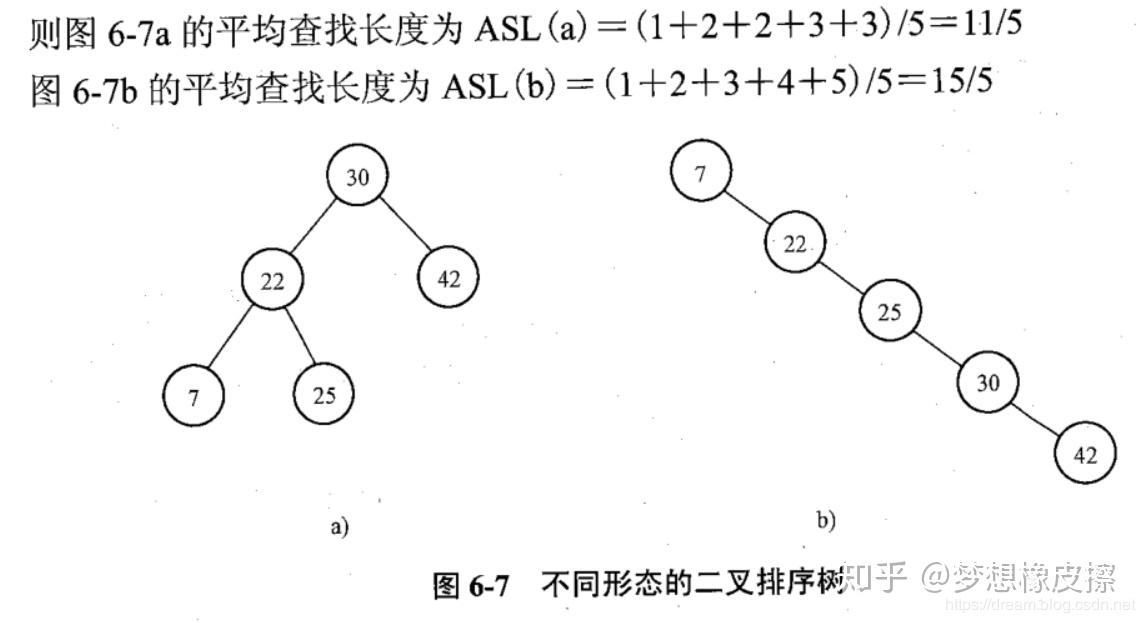 自考数据结构第六章查找期末不挂科指南第10篇 知乎