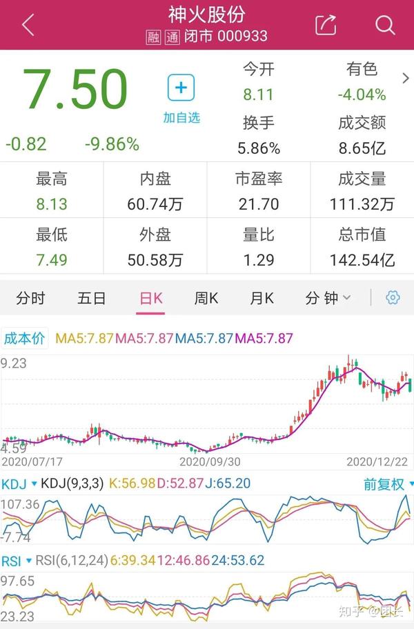 神火股份:煤铝双涨行情好,权威机构给予积极评级