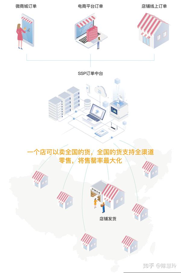 批发商是零售商吗知乎 批发商是零售商吗知乎