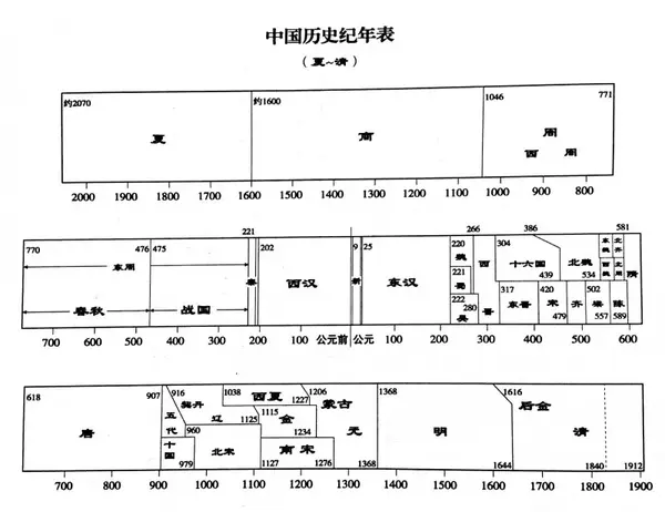 法制史备考干货