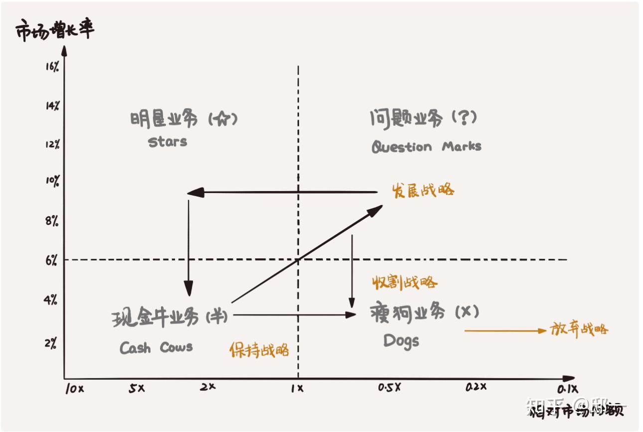 什么是波士顿矩阵如何进行应用