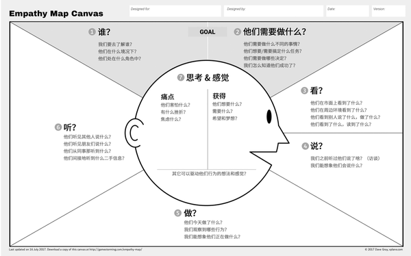 用户同理心地图|源于知群课程