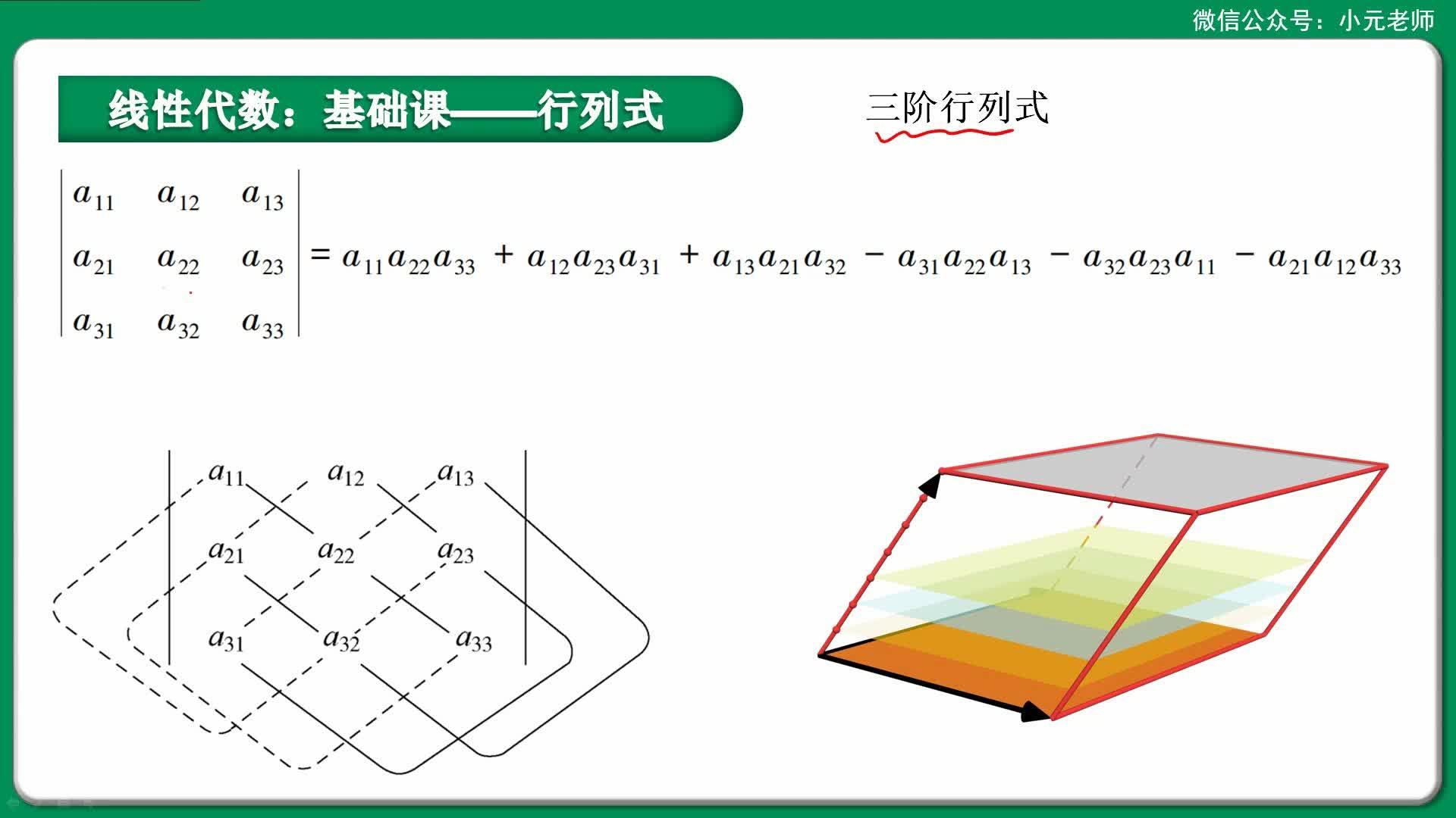 行列式拆分法