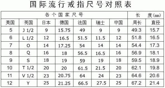 戒指圈口测量实用教程