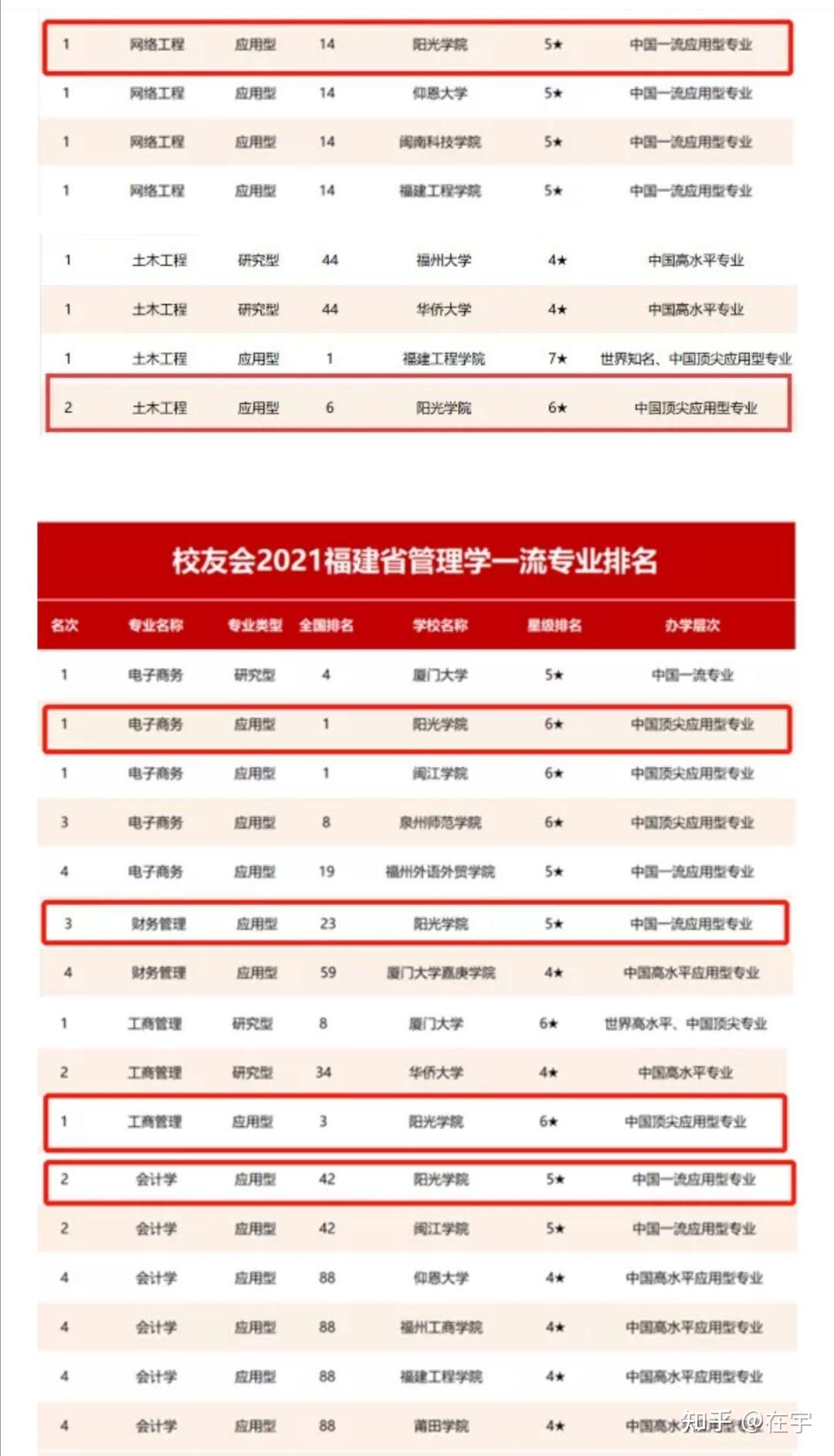 在阳光学院就读简直不要太幸福