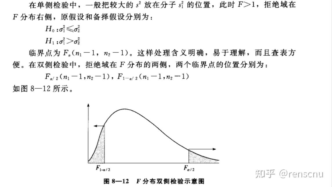 方差齐性检验时若用f检验为什么是较大样本方差比较小样本方差如果小