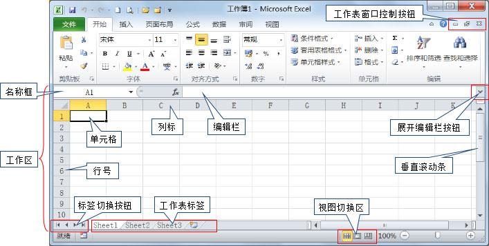 部分excel 2010 操作界面与 word 2010 操作界面很相似,标题区,功能区