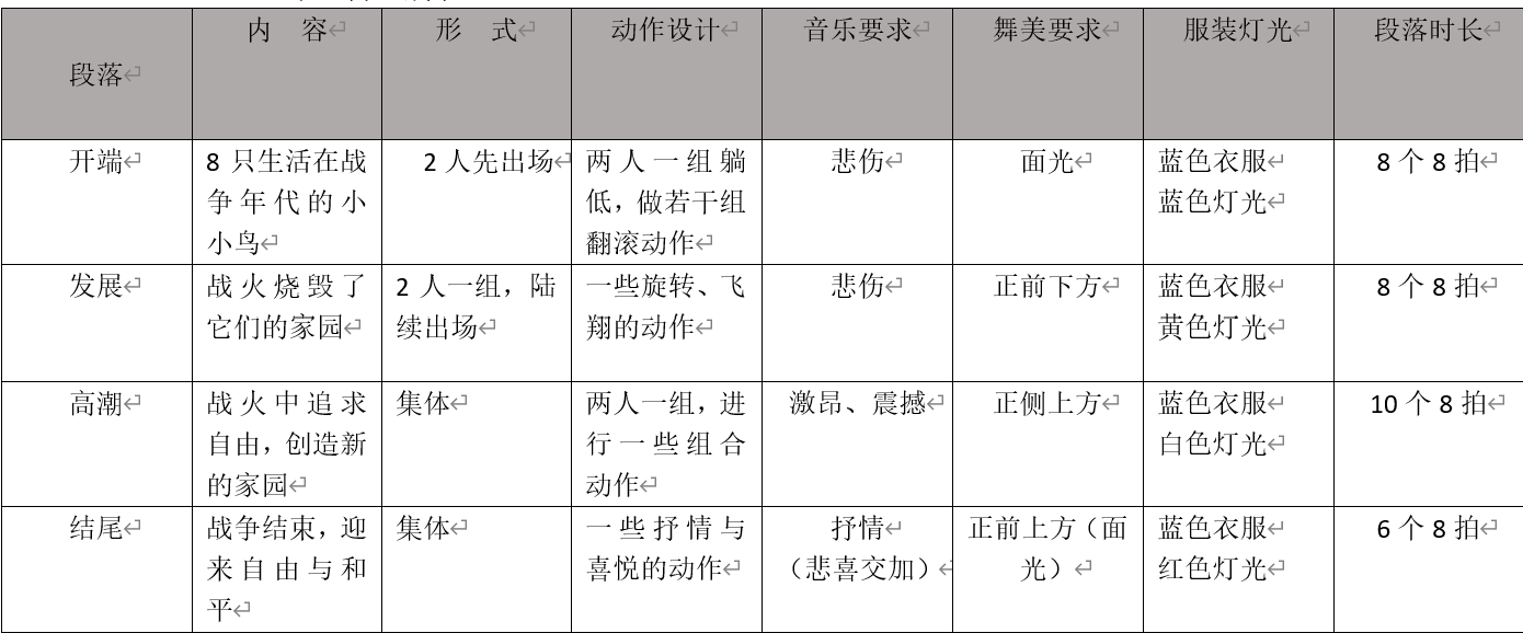杨秋华教育民间舞蹈实我国文体的重要组成部分分层教学法在民间教学中
