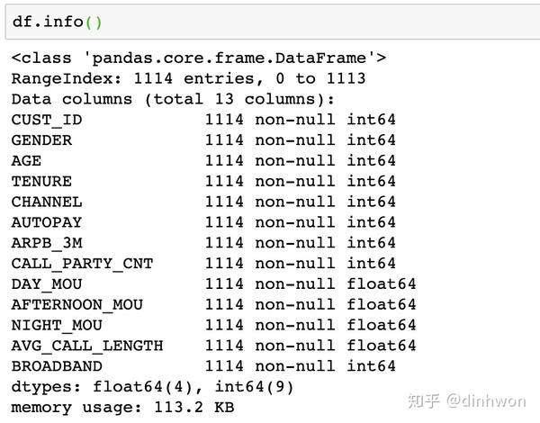 原理代码深入浅出python随机森林预测实战