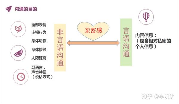 掌握这三步情侣沟通无障碍