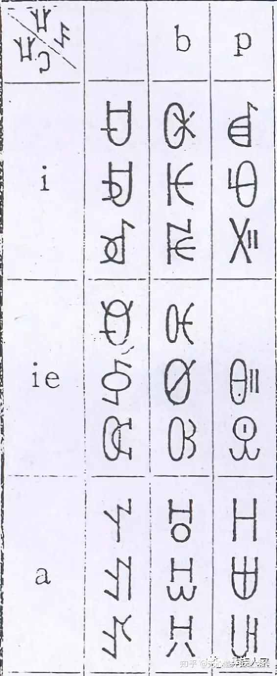 用古彝文破解三星堆符号出现在彝文字集神偶像额头上h字pā彝语指父