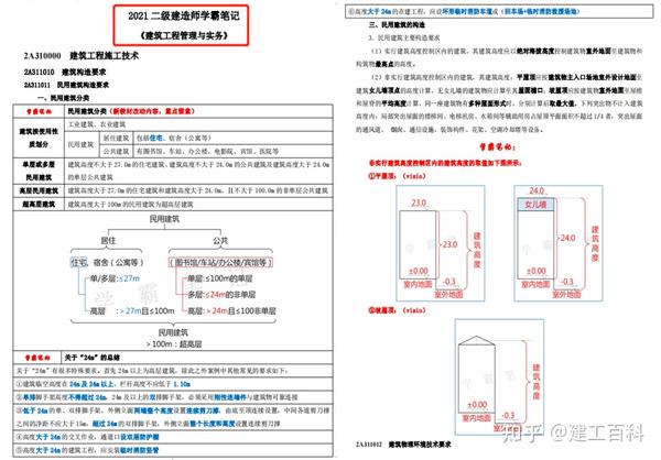 复盘了3遍二建真题才发现,重点都在学霸笔记圈好了,22年二建考友得