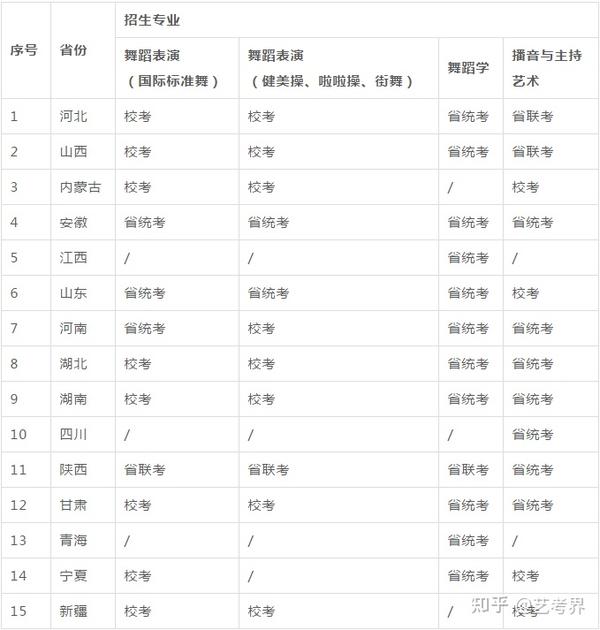 播音主持类专业2021年承认省级统考成绩院校汇总