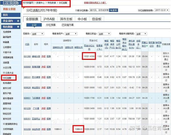 关于股票分红你不知道的6件大事