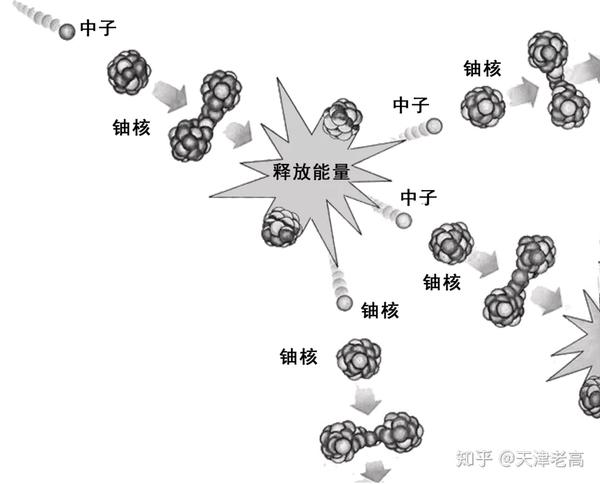 核裂变反应