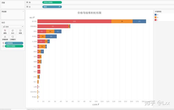 tableau part 1 简介&条形图&直方图