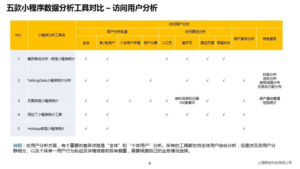 调查报告数据分析工具,调查报告数据分析工具有哪些