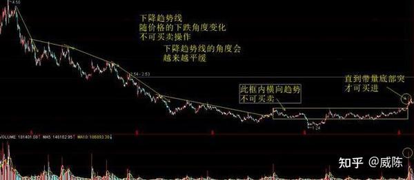 周k线选股技巧图解