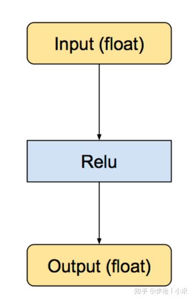 tensorflow 源码安装 模型量化 知乎