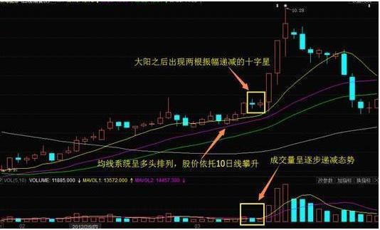 主力最凶狠的洗盘手法——高开假阴洗盘,悟透,千万别做放牛娃!