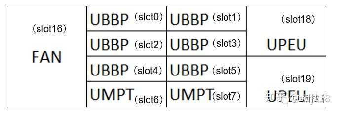 bbu5900盒体外观: 注:设备上部红色的线条是5g bbu的典型特征 尺寸