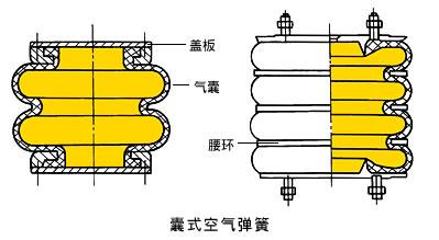 4.空气弹簧