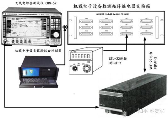 直升机机载电子设备vhf22甚高频电台虚拟化仪表试验器设计