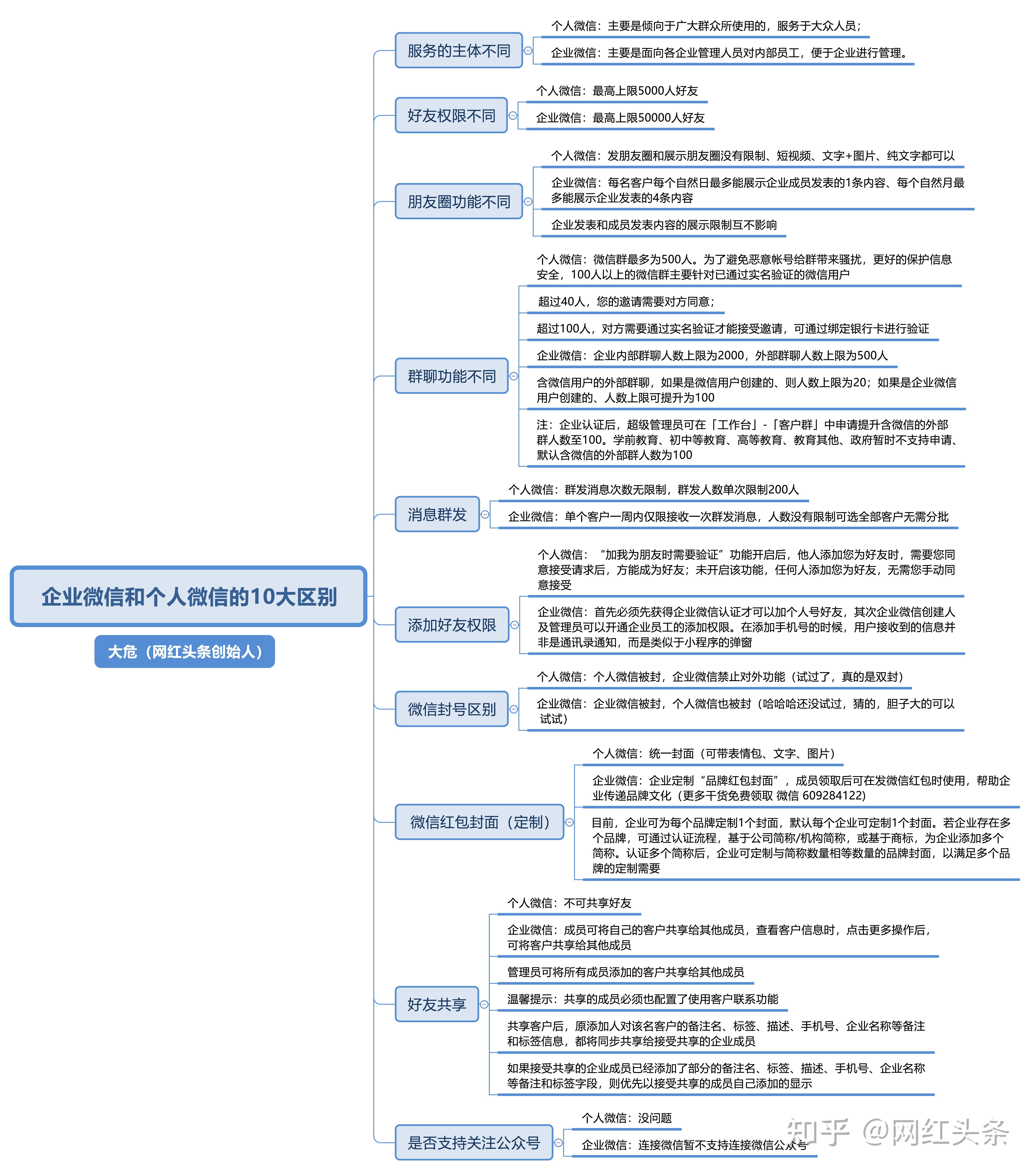 企业微信怎么怎么注册？