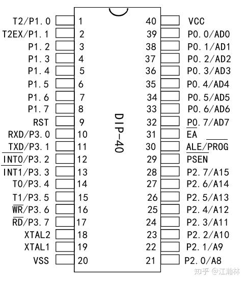 51单片机基于stc89c52rc的电子秒表