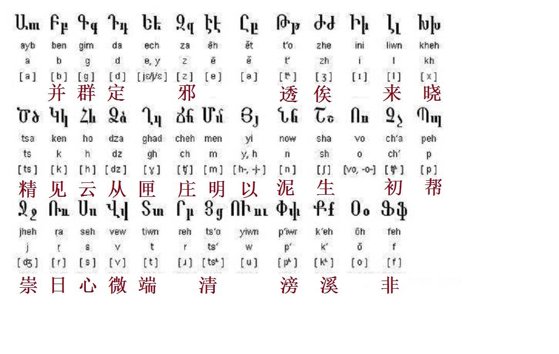 用亚美尼亚字母标记中古汉语音节