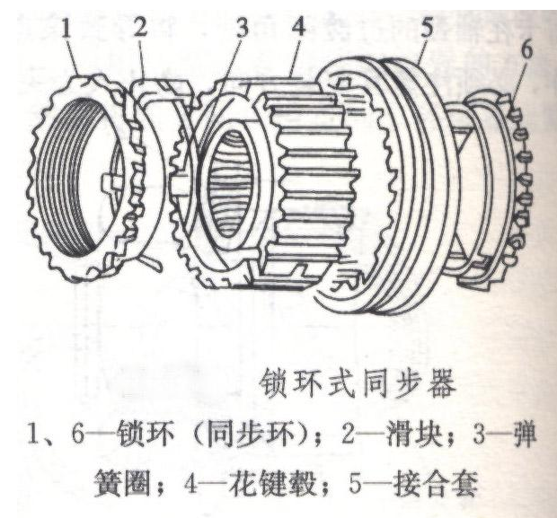 时长约  30秒 锁销式同步器的工作原理与上述锁环式同步器基本相同