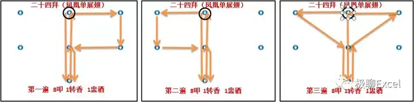 二十四拜(凤凰双展翅)